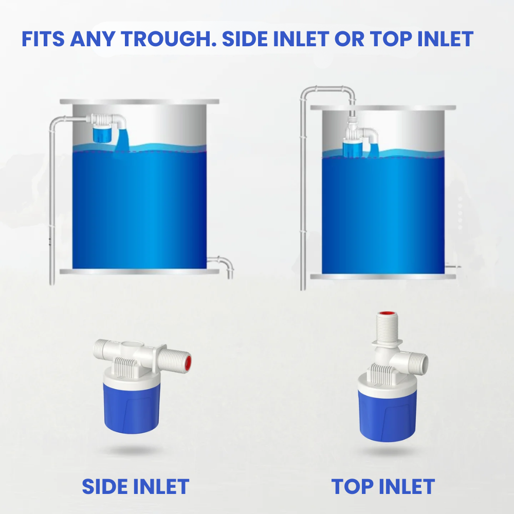 AquaGuard™ — Eliminate Water Waste on Your Farm
